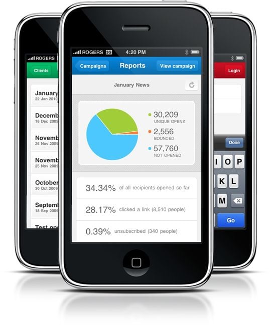 Email marketing on the iPhone